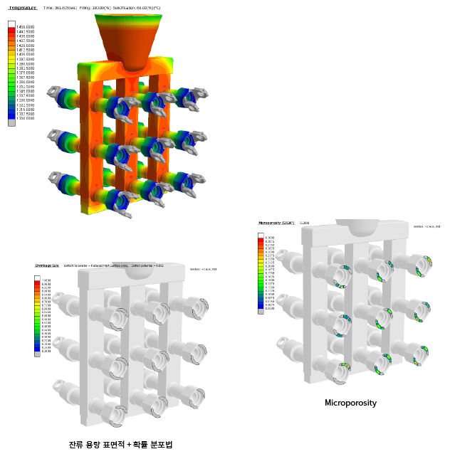 Predict Microporosity